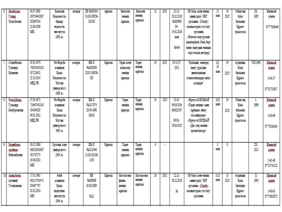 Мектептің төлқұжаты