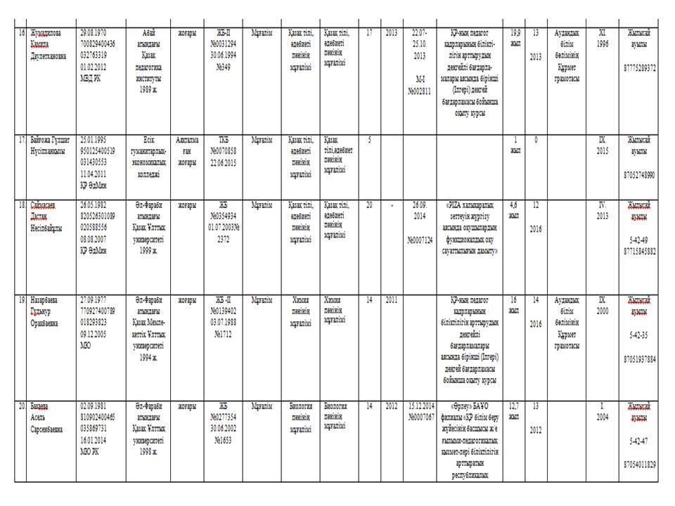 Мектептің төлқұжаты