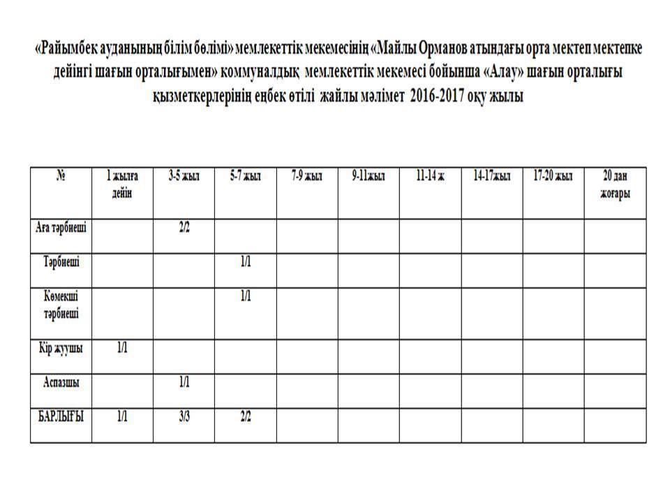 Мектептің төлқұжаты