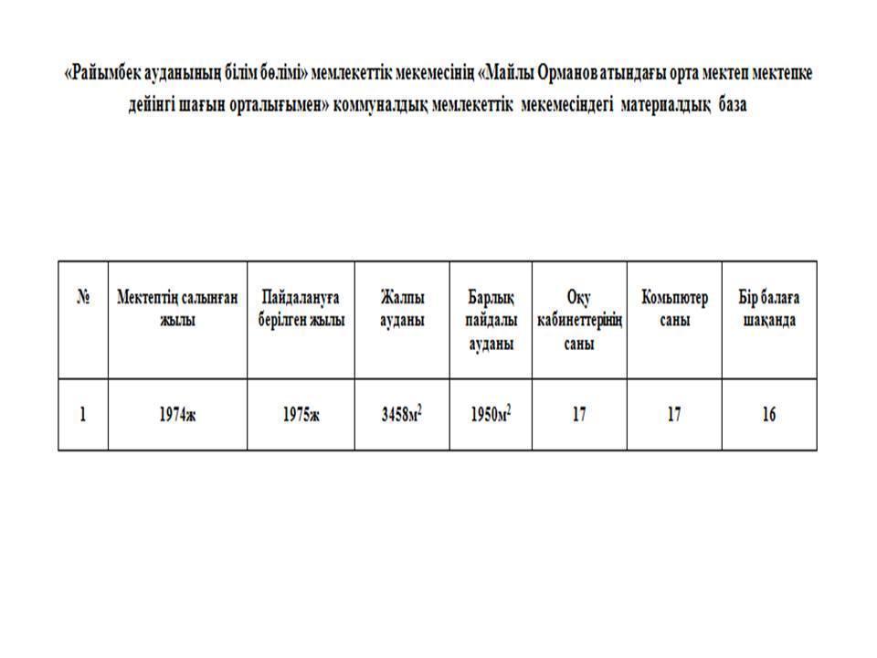 Мектептің төлқұжаты