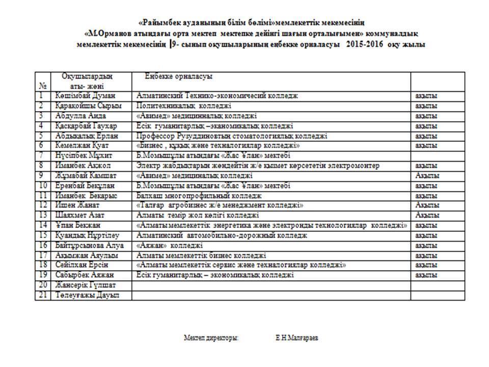 Мектептің төлқұжаты