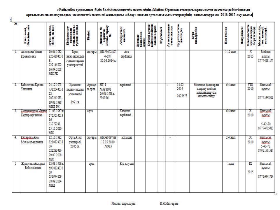 Мектептің төлқұжаты