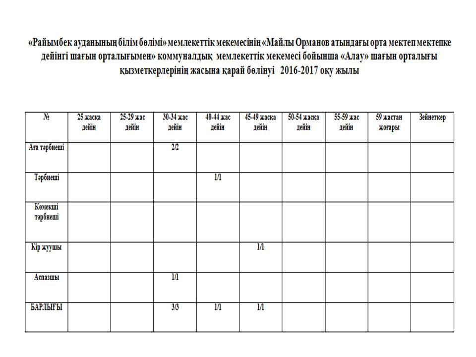 Мектептің төлқұжаты