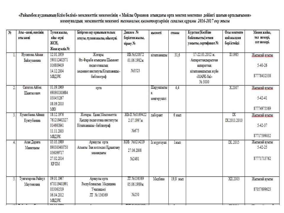 Мектептің төлқұжаты