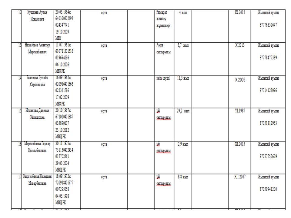 Мектептің төлқұжаты