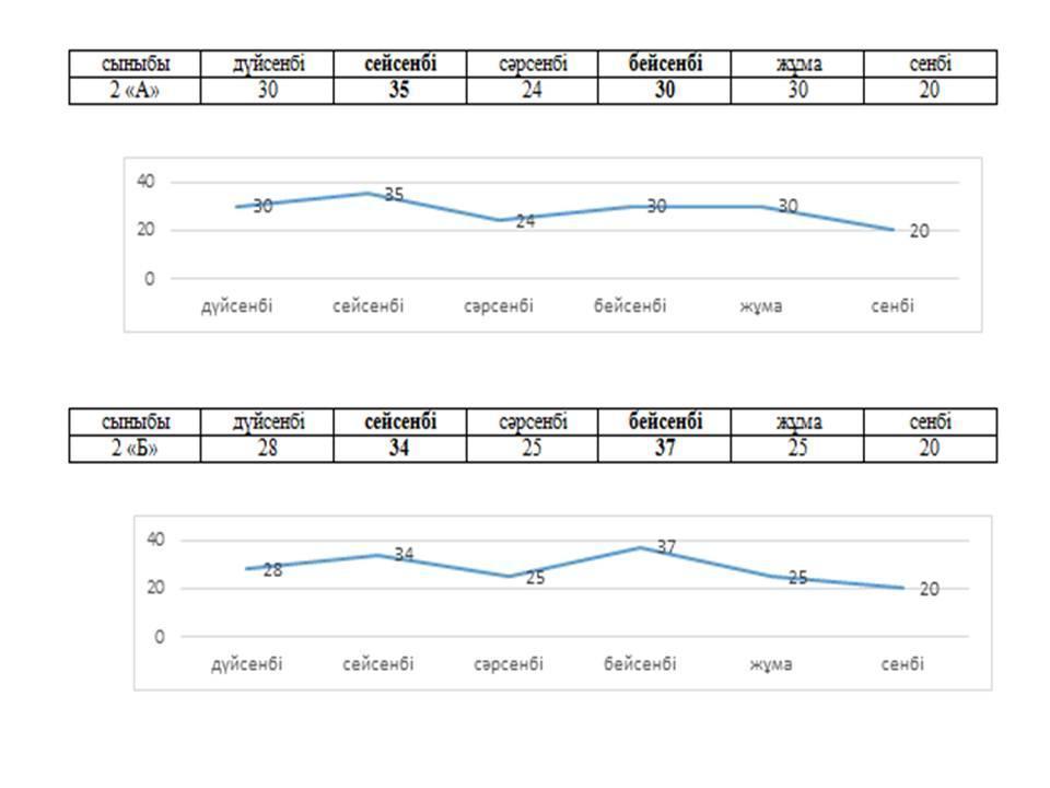 Майлы Орманов атындағы орта мектептің 2016-2017 оқу жылына арналған сабақ кестесі