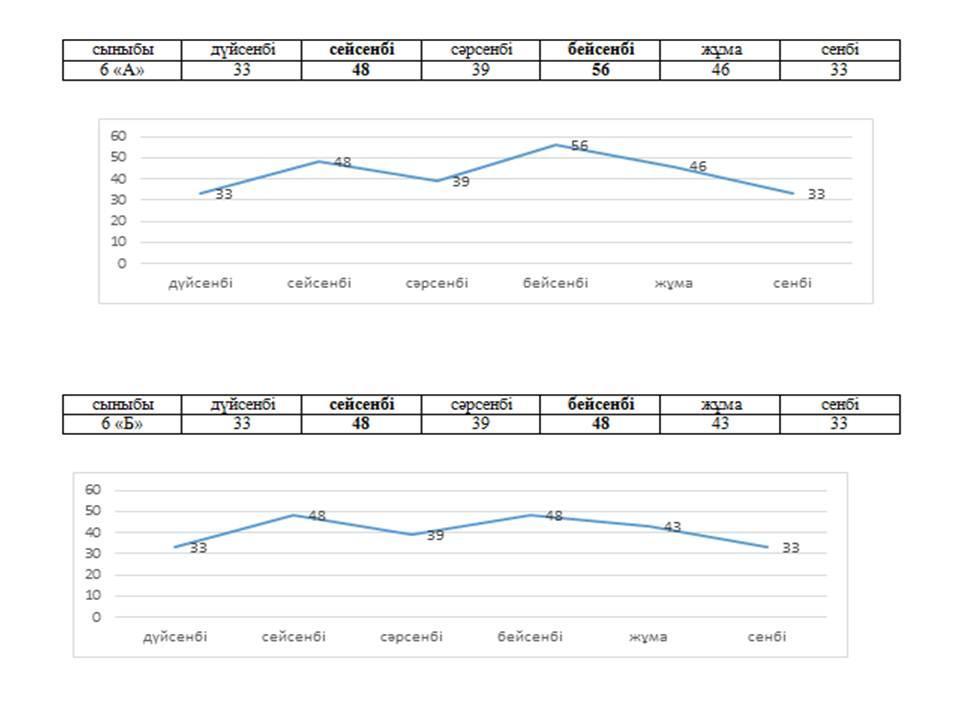 Майлы Орманов атындағы орта мектептің 2016-2017 оқу жылына арналған сабақ кестесі