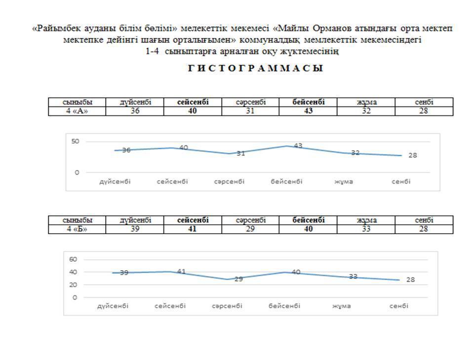 Майлы Орманов атындағы орта мектептің 2016-2017 оқу жылына арналған сабақ кестесі