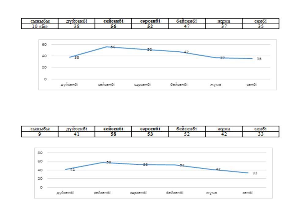 2016-2017 оқу жылына арналған сабақ кестесі