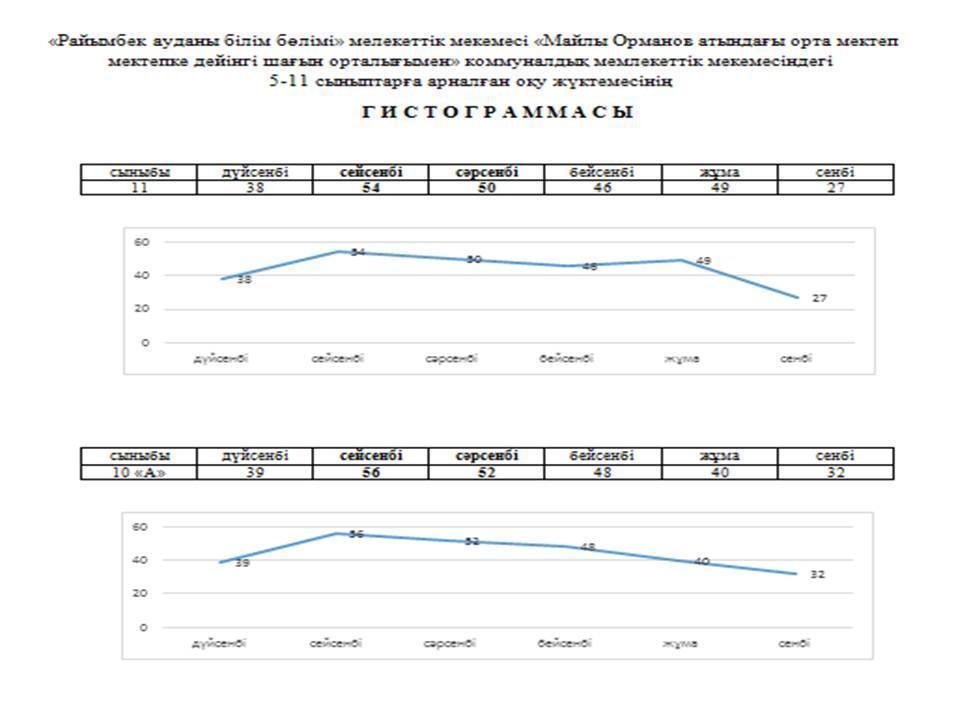 2016-2017 оқу жылына арналған сабақ кестесі