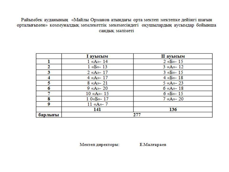 2016-2017 оқу жылына арналған сабақ кестесі