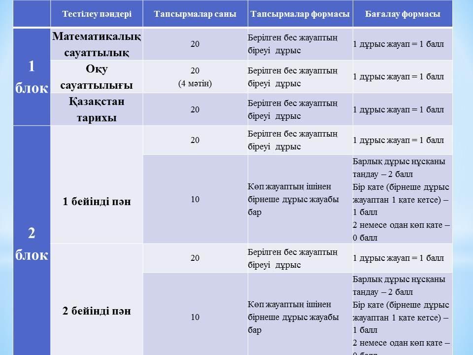 Қорытынды аттестаттау. ҰБТ жаңа форматы